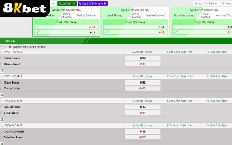 Hướng dẫn các bước tham gia cá cược quyền anh tại Thể Thao 8KBET