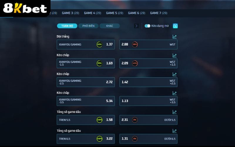Luật chơi cá cược Vương Giả Vinh Diệu tại Esports 8KBET