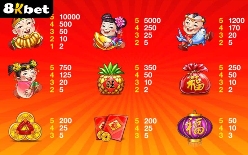 Các combo trúng thưởng trong trò chơi nổ hũ Đồng Tử Chiêu Tài