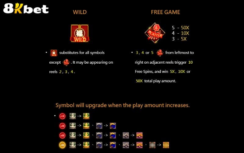 Quy tắc chơi nổ hũ Vận Mệnh Tốt tại 8KBET